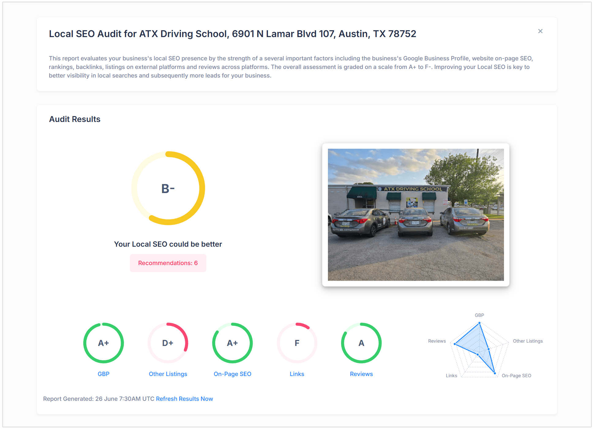 ATX Local SEO Audit results